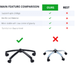 Smooth Rolling 50mm Caster black Wheel for Office and Desk Chairs Sturdy Base with Full Black Wheel and Class 3 Gas Lift for Office Chairs Durable Set of 2 Caster Wheels for Rolling and Desk Chairs Sturdy Office Chair Base with Black Wheels for Rolling Chairs High-Quality Base with Grey Wheels and Gas Lift for Office Chairs Durable Office Chair Base with Grey Wheels for Rolling Chairs High-Quality Single Caster Wheel for Rolling Chairs Ergonomic Tilting Mechanism for Office Chairs Durable Base with Stopper Bush for Office Chairs Premium Regal 50mm Caster Wheel for Rolling Chairs Durable 50mm Grey Caster Wheel for Rolling Chairs Comfortable PU  Feda 76,102 Armrest for Rolling and gaming Chairs Durable 102BT 13 inches Armrest for Wheelchairs and Office Chairs Ergonomic Handle with PP Pad for Office Chairs Adjustable T-Type Handle for Office Chairs High-Quality Class 3 Gas Lift Cylinder for Office and  gaming Chairs Comfortable PP hard plastic armrest Pad for Office Chairs Ergonomic Handle with Armrest (Doom) for Office Chairs Durable Heavy-Duty Nylon Stopper Bush for Office Chairs Reliable Pushback Mechanism for Office Chairs  Sturdy Office Chair metal steel alpha powder coated black   Base with Black Wheels for Rolling Chairs