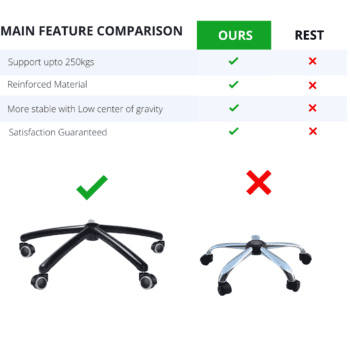 Upgrade your office, desk, and computer chair with our ergonomic T type height metal adjustable Handle with doom Armrest for Office, Desk, and Computer Chairs handle featuring a supportive armrest.